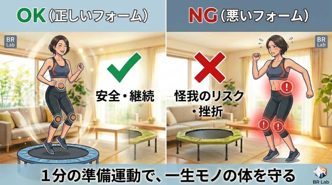 トランポリンダイエットの正しいフォーム（OK）と悪いフォーム（NG）の比較。背筋を伸ばした安全な姿勢と、腰が反って膝が内側に入る怪我のリスクがある姿勢を解説しています。